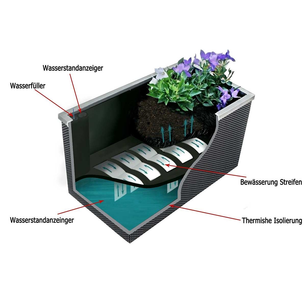 Rattan Bewaesserungs Pflanzkübel  für Kräuter u Blumen  XXL 95x40 cm 